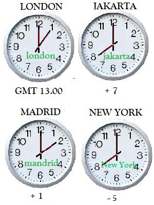 jam berapa sekarang di qatar